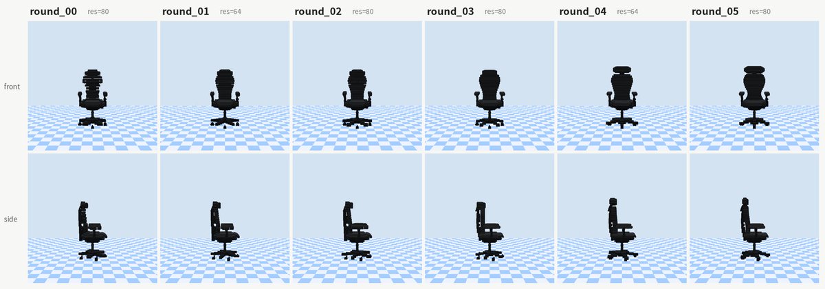 DrJoyee's tweet photo. I gave Fable5 a photo of my office chair.

It broke the chair into 18 parts, decided which are hard plastic and which are soft foam, built the frame as rigid bodies and the cushions as MPM particles — coupled, inside a multi-physics engine we built entirely from scratch, Latent Universe (coming soon).

Then it looked at renders of its own work and fixed the worst parts. 5 rounds. No human in the loop.

Photos in, physics-native assets out.