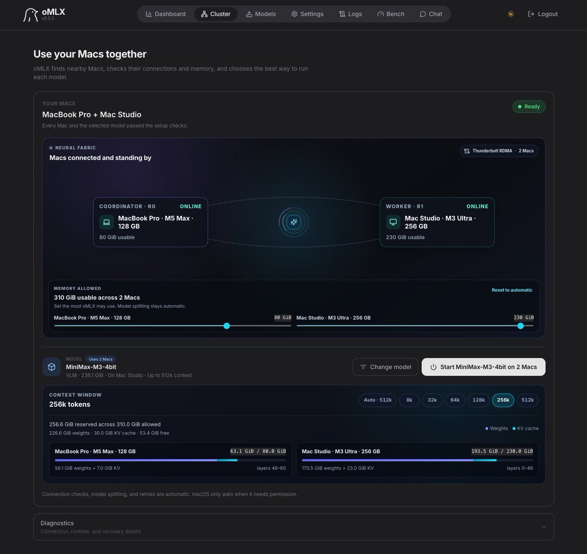 ashxhart's tweet photo. PR is live for oMLX clustering; give it a try and find the bugs 🐞

May the odds ever be in your favour. 🏹

@jundotkim https://t.co/cMlekXxPRZ https://t.co/87BpWzq6D2