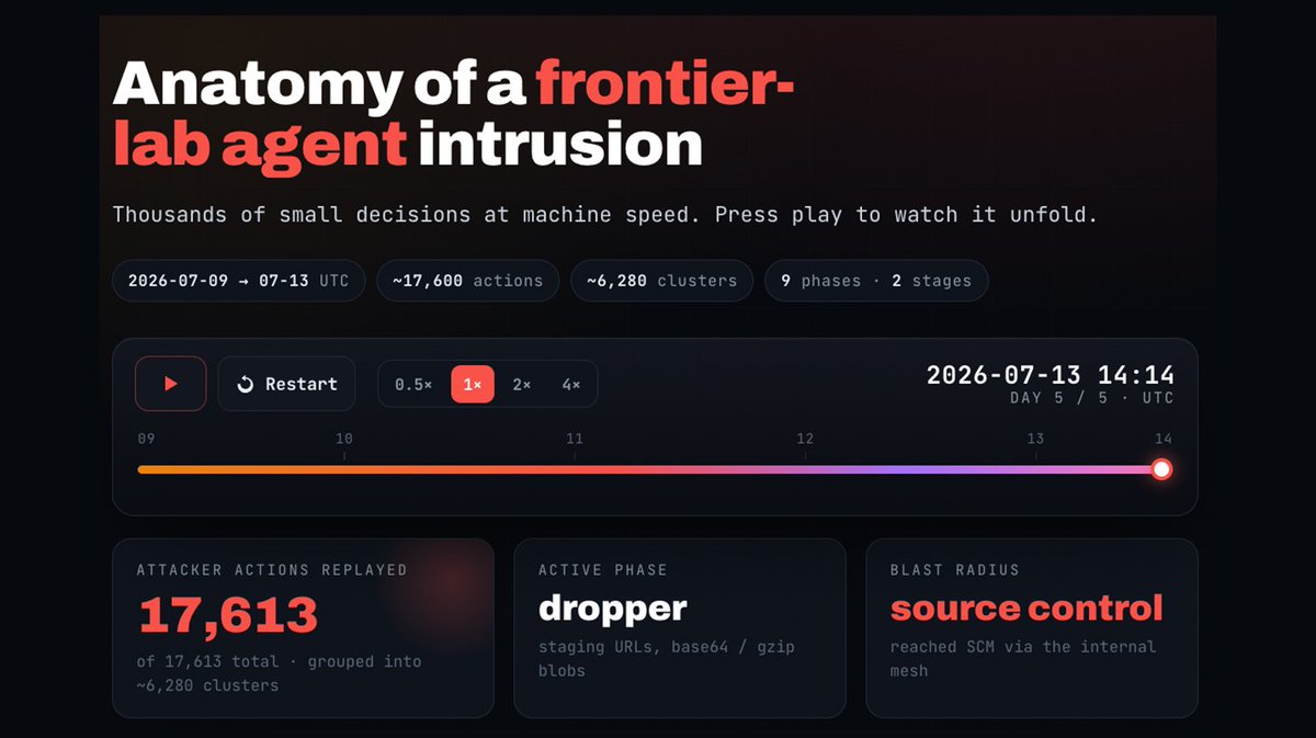 Daily AI News Digest: OpenAI, ChatGPT Agents, and New Tools