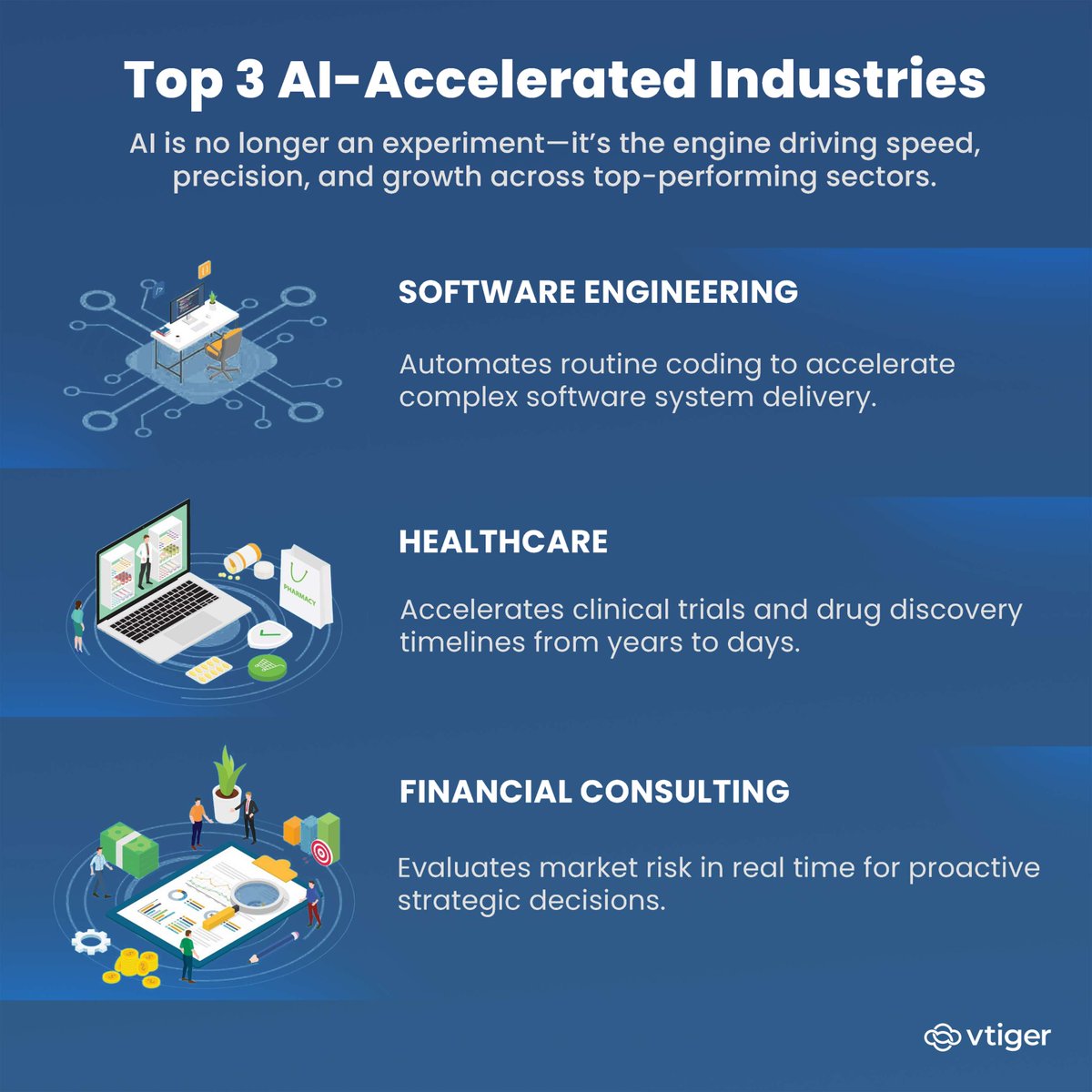 vtigercrm's tweet photo. The top 3 industries scaling through rapid AI adoption are software engineering, healthcare, and finance. 
Vtiger CRM embeds predictive insights directly into workflows, turning operational speed into predictable growth. 
Explore Vtiger's AI-powered CRM features!
#AI #VtigerCRM https://t.co/qMcoWLE5Wd
