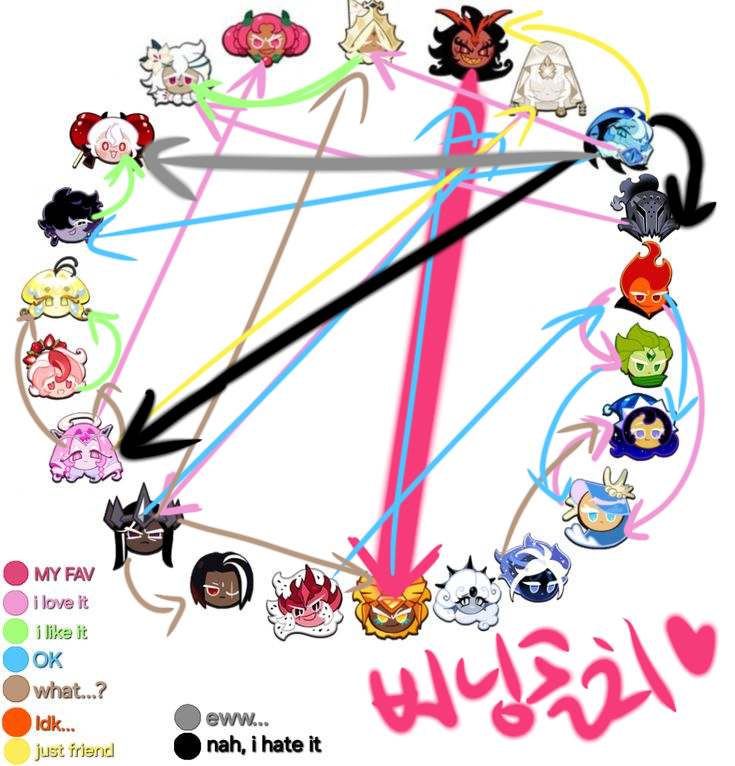 nyongee0205's tweet photo. 안녕하세요 버골에 미친 중딩이에요 
LUCY<비비<보넥도<키오프<버닝<골치<<<버골
잘 그러지는 않는데 가끔 수위글 올라올 수 있어예 https://t.co/hdnLuYLks4