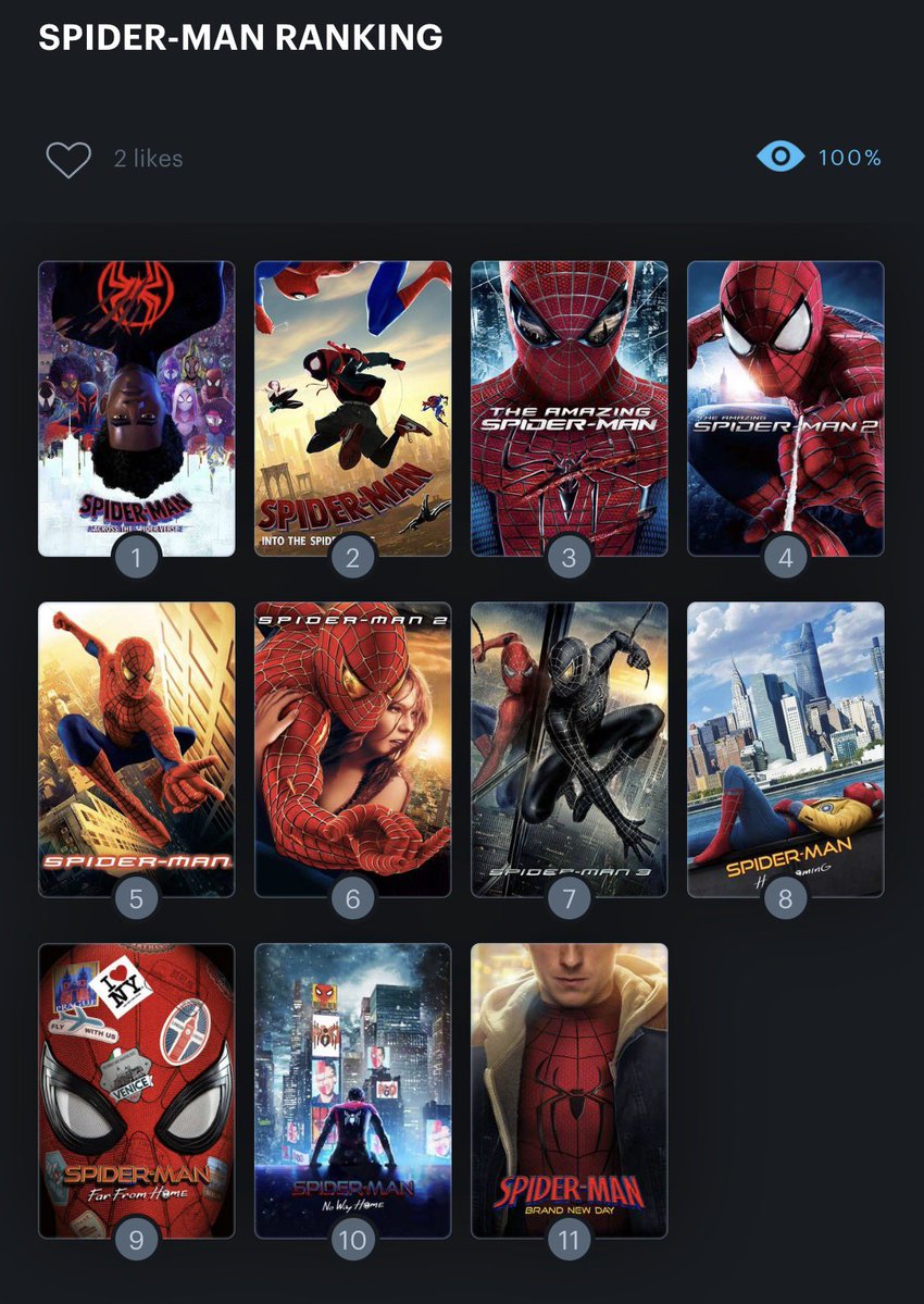 code_achu's tweet photo. Spider-Man ranking post BND https://t.co/Bfo6d5AcoL