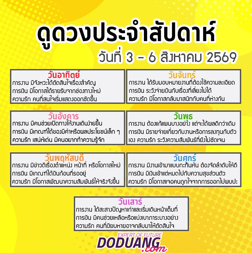 doduangdotcom's tweet photo. มาเช็คดวงประจำวันที่ 3-6 สิงหาคม  2569 กันค่ะ ถ้าอยากดูดวงเพิ่มเติม สามารถแอดมาหาเราได้เลยทาง Line@: https://t.co/NolbewtRbu ของดรับผ่านทาง Inbox เนื่องจากป้องกันการตกหล่นค่ะ ☀️ #ดวงรายวัน 🏢 #การงาน 💵 #การเงิน 💖 #ความรัก https://t.co/LHKc0ZDRoA