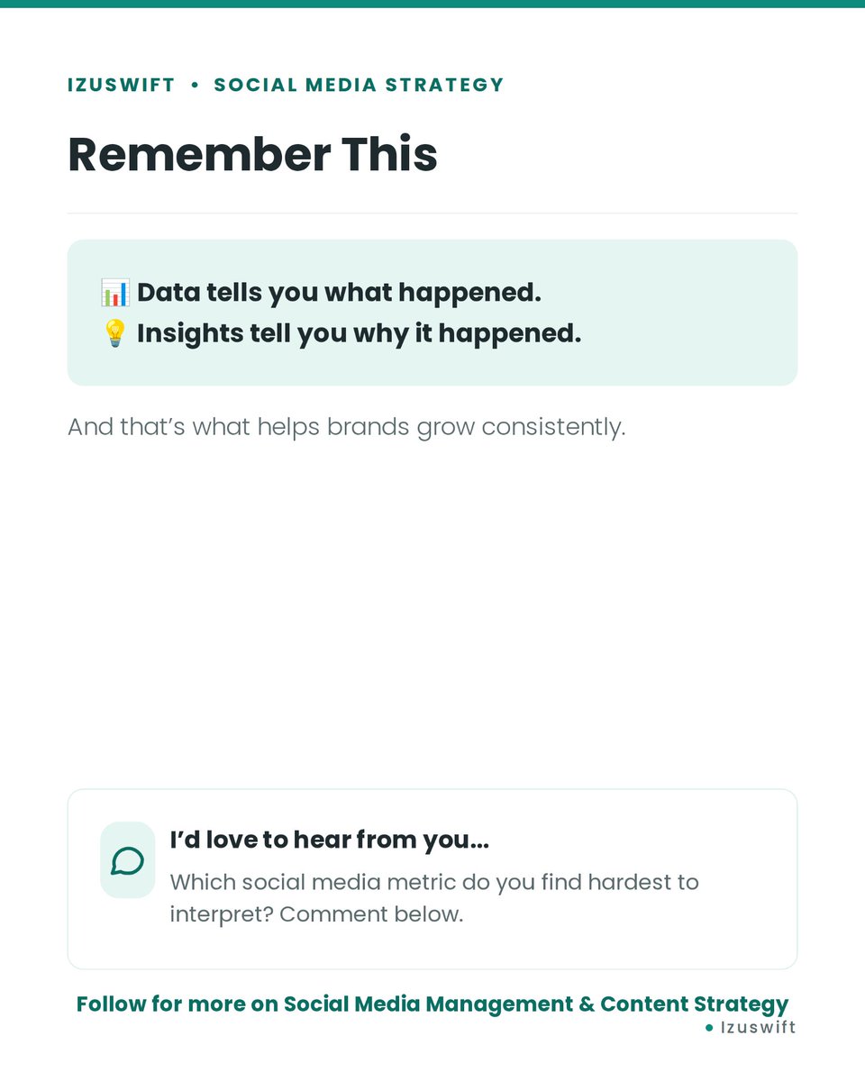 Swifthqo's tweet photo. 🔗 Link Clicks
If your objective is to generate website visits, inquiries, or sales...
This is one of the most important metrics to monitor.
Because visibility means very little if nobody takes the next step.

#SocialMediaAnalytics #ContentStrategy #SocialMediaManagement https://t.co/yEPFCMYPCQ