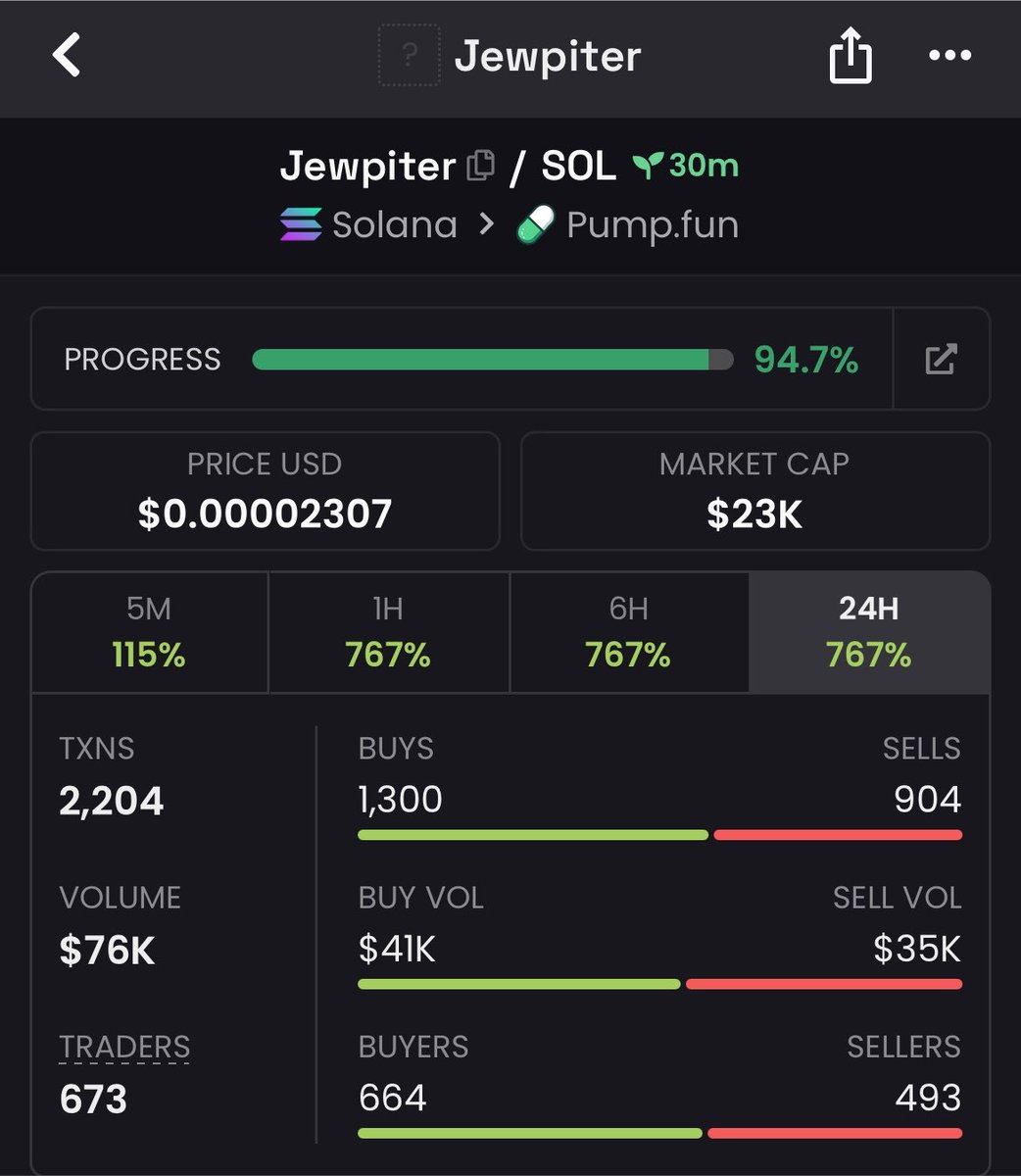 Dim_ox1's tweet photo. 3x pump on $Jewpiter
Early calls on my private TG
CA;

BUXBk4kV1cRK77Tf8wdJJTHiT1gGQDArhVCCpHRwh3Qu https://t.co/lTFBg2sxDj