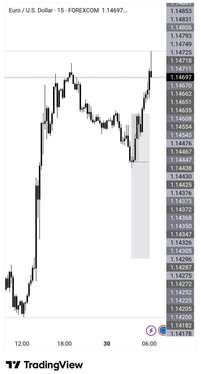privatetrader_'s tweet photo. #Eurusd 🇪🇺|🇺🇸

First trade in the week after missing 3 winning days in this week (Monday,Tuesday, Wednesday)

-1r https://t.co/df93kUI0vD