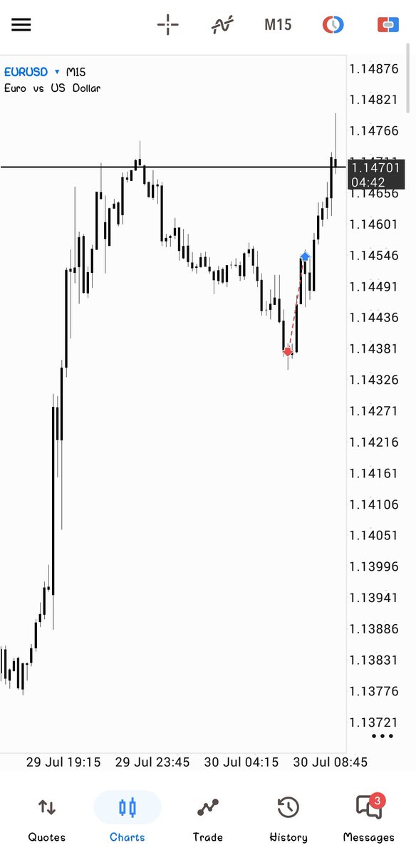 privatetrader_'s tweet photo. #Eurusd 🇪🇺|🇺🇸

First trade in the week after missing 3 winning days in this week (Monday,Tuesday, Wednesday)

-1r https://t.co/df93kUI0vD