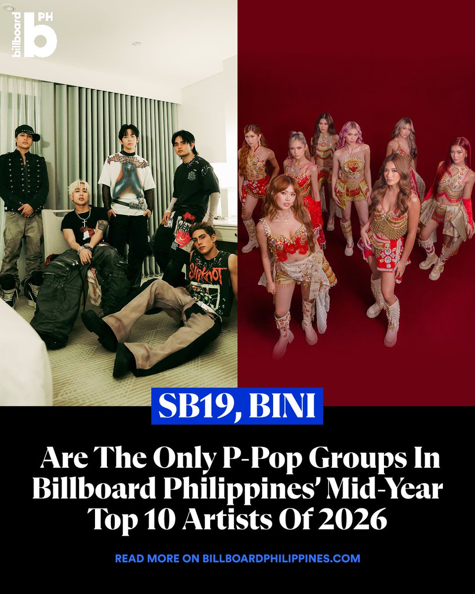 BBPHOfficial's tweet photo. SB19 (@SB19Official) and BINI (@BINI_ph) continue to lead the way for P-pop as the only groups to secure spots in Billboard Philippines' Mid-Year Top 10 Artists of 2026.

Read more here:
https://t.co/ZojT8Qfial

#BillboardPhilippines #BillboardPH https://t.co/15kKFcAabV