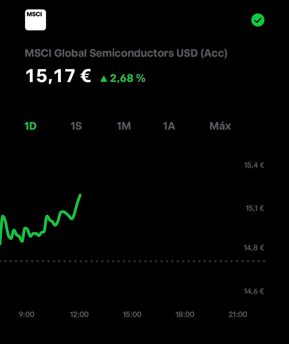 Anoni_mate's tweet photo. @Sandeman52 Here, celebrating a +2.68% increase, this is insane, especially when the growth of AI is a fact that is backed up daily by data. https://t.co/LAPjCw5Uyv
