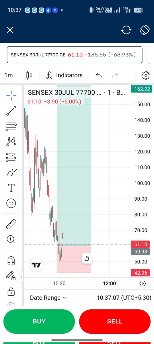 JustinU55429's tweet photo. @TradeLikeBerlin I need your help for grow 
https://t.co/7eAOUmL64Q
I give this call hit 60 to 260 chek my performance in my group. https://t.co/73BJc51i9q