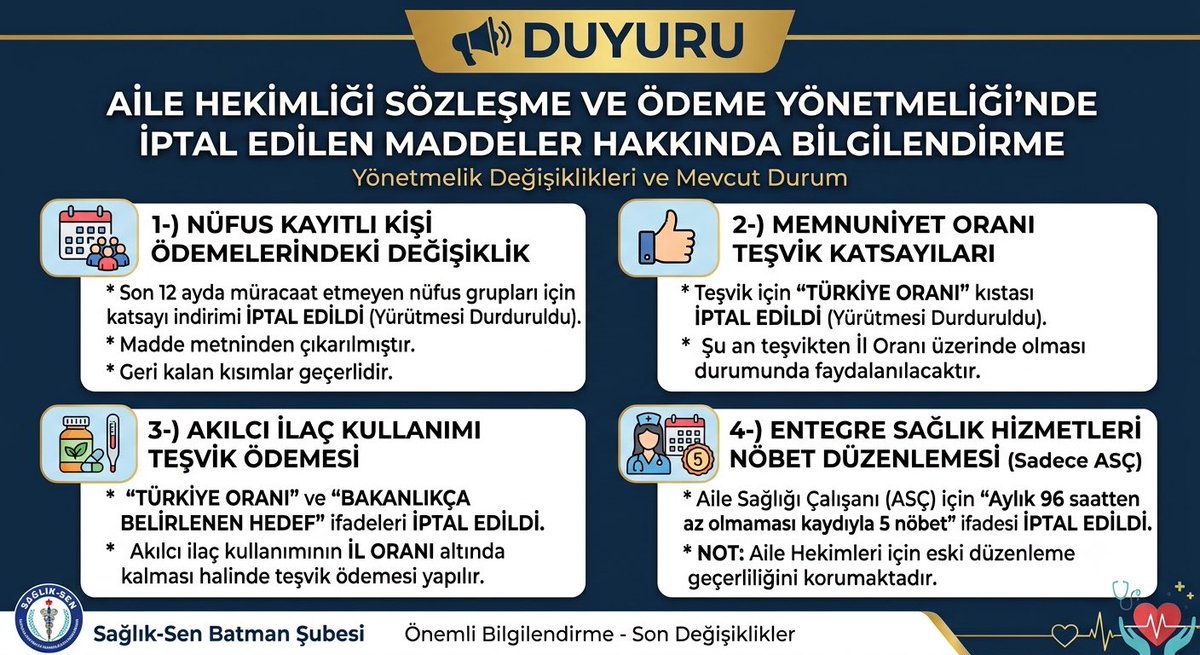 sagliksenbatman's tweet photo. Aile Hekimliği Sözleşme ve Ödeme Yönetmeliğinin ilgili maddelerine karşı açılan davada iptal edilen maddeler şu şekildedir: https://t.co/Zf6IkOyzYZ