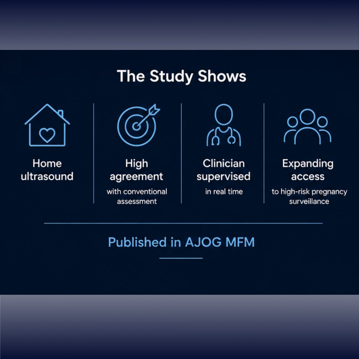 pulsenmore's tweet photo. Could one of the most comprehensive fetal surveillance assessments move beyond the clinic?
The study demonstrates that the ultrasound components of the BPP can be successfully completed by women at home under real-time clinician guidance.
Congratulations Dr. Alex Peahl &amp; team! https://t.co/aAff3R4p1X