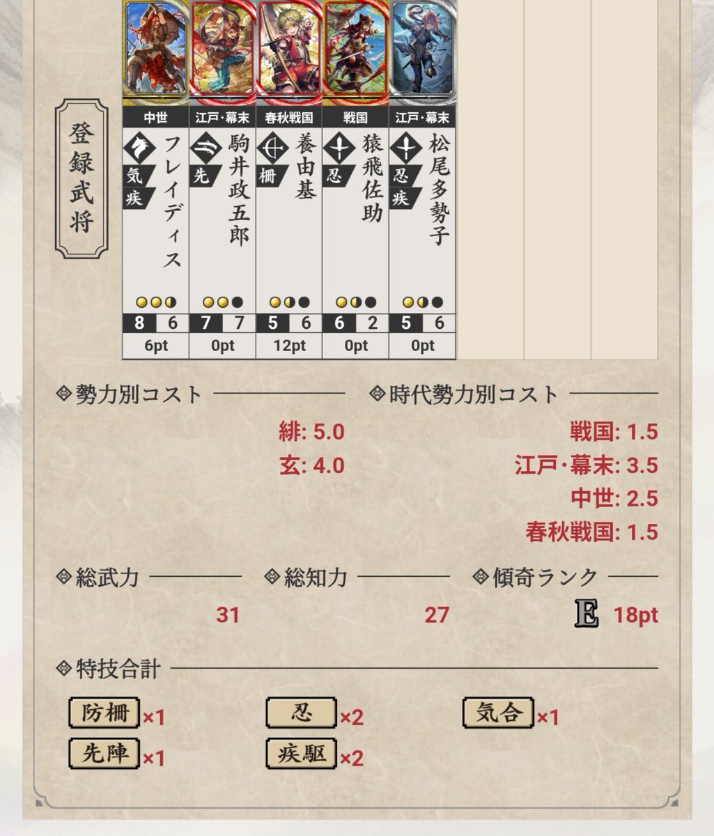 Se_7kenjin's tweet photo. しごおわ大戦〜勝ち越し！
今日はフレイディスのお試し
本人のパワーを測りたいので
そういうデッキ構成に

対面がバラに不利なマッチが多かった
ですがカウンター意識でフレイディス
したらなんとかなりました

短計が特に強い
挑発なり単体妨害対策を積んで
弱い相手に強くする方が
良さそうに見えた https://t.co/Csixtz7Lbi