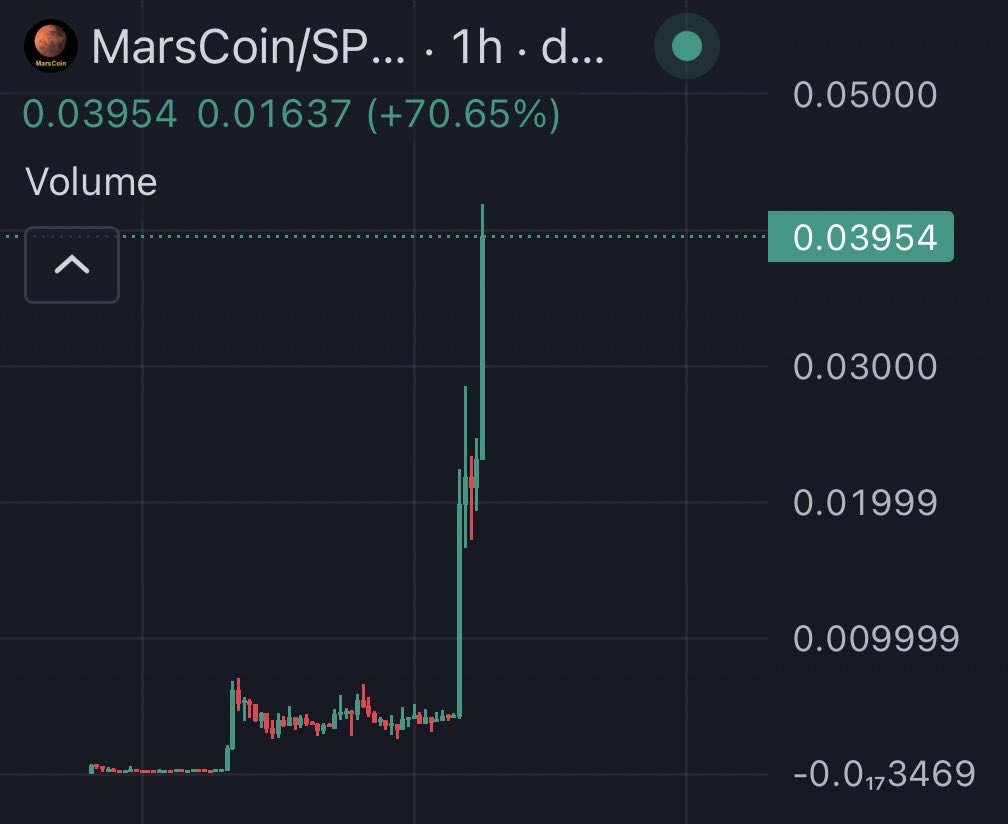 spyzer's tweet photo. $MARSCOIN to Mars

Simple as https://t.co/Mnaru5c0QK
