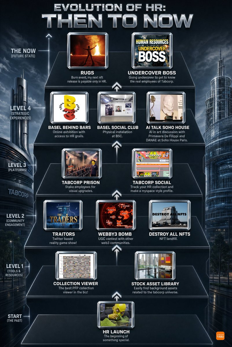 TaborRobak's tweet photo. HR is continuing to evolve! 🏢
🔥 Burn incoming! 🔥
Let's take a look at how far we have come :) https://t.co/LgVDy9aalV