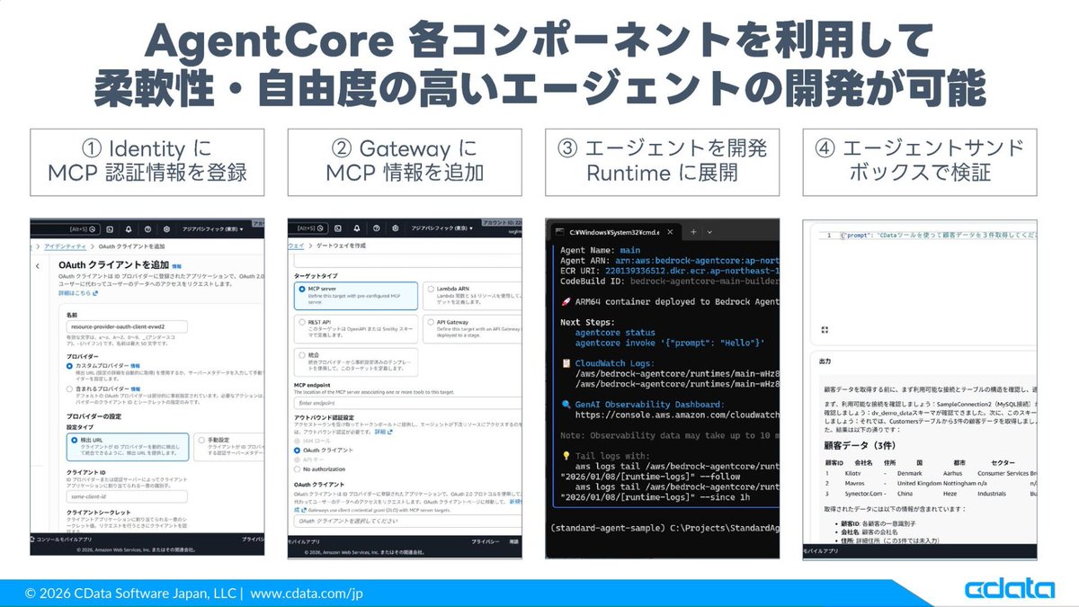 SkillupAi's tweet photo. AI×MCP連携の設計に迷わなくなるリファレンスアーキテクチャのスライド✨📚

✅ユースケース→設計→実装の流れを整理
✅「どこに何を繋ぐか」の実装の型がわかる
✅権限・ガバナンスなど運用まで網羅

開発や導入で迷ったときの強い味方👇
https://t.co/QKTE2JMAW3

#MCP #AI活用 https://t.co/hXgmYjJvK5