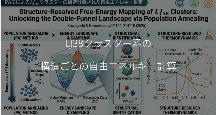 HukushimaK's tweet photo. 小和口さんとの共同研究について、論文には書かない背景についてプチ解説を書きました。
記事へのリンクはリプライ欄に。 https://t.co/PzDfmIJqFy