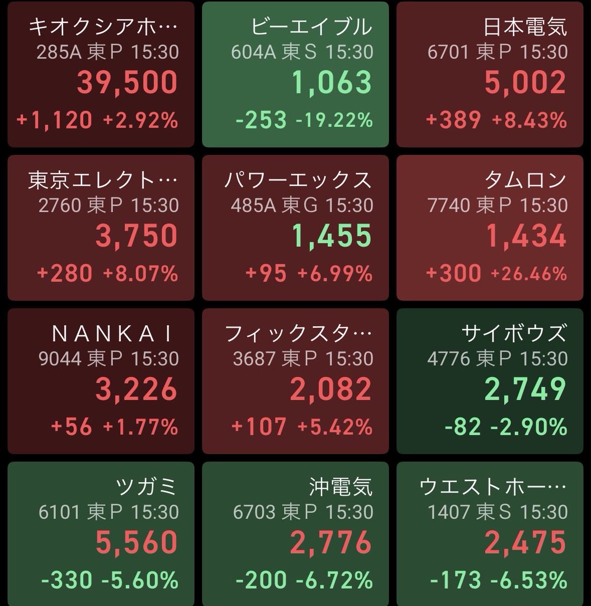 kzhk2000's tweet photo. 明日の注目株💰

#株
#デイトレ https://t.co/27GsGQ8qDb