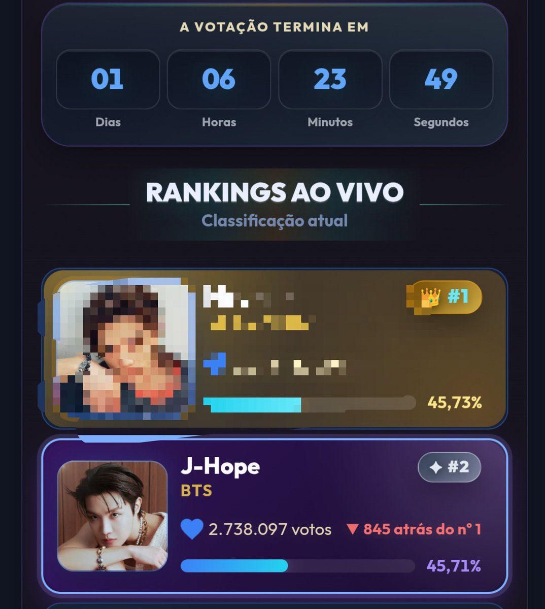 saxophonistthv's tweet photo. Falta pouco pra votação em que o jhope está participando acabar, infelizmente ele está em segundo lugar!

É bem rapidinho pra votar e se vocês compartilharem o voto dobra.

consigo +10 comentários com o certificado de votação?

🔗:
https://t.co/vqlmrUxygQ https://t.co/K65Yg0WERO
