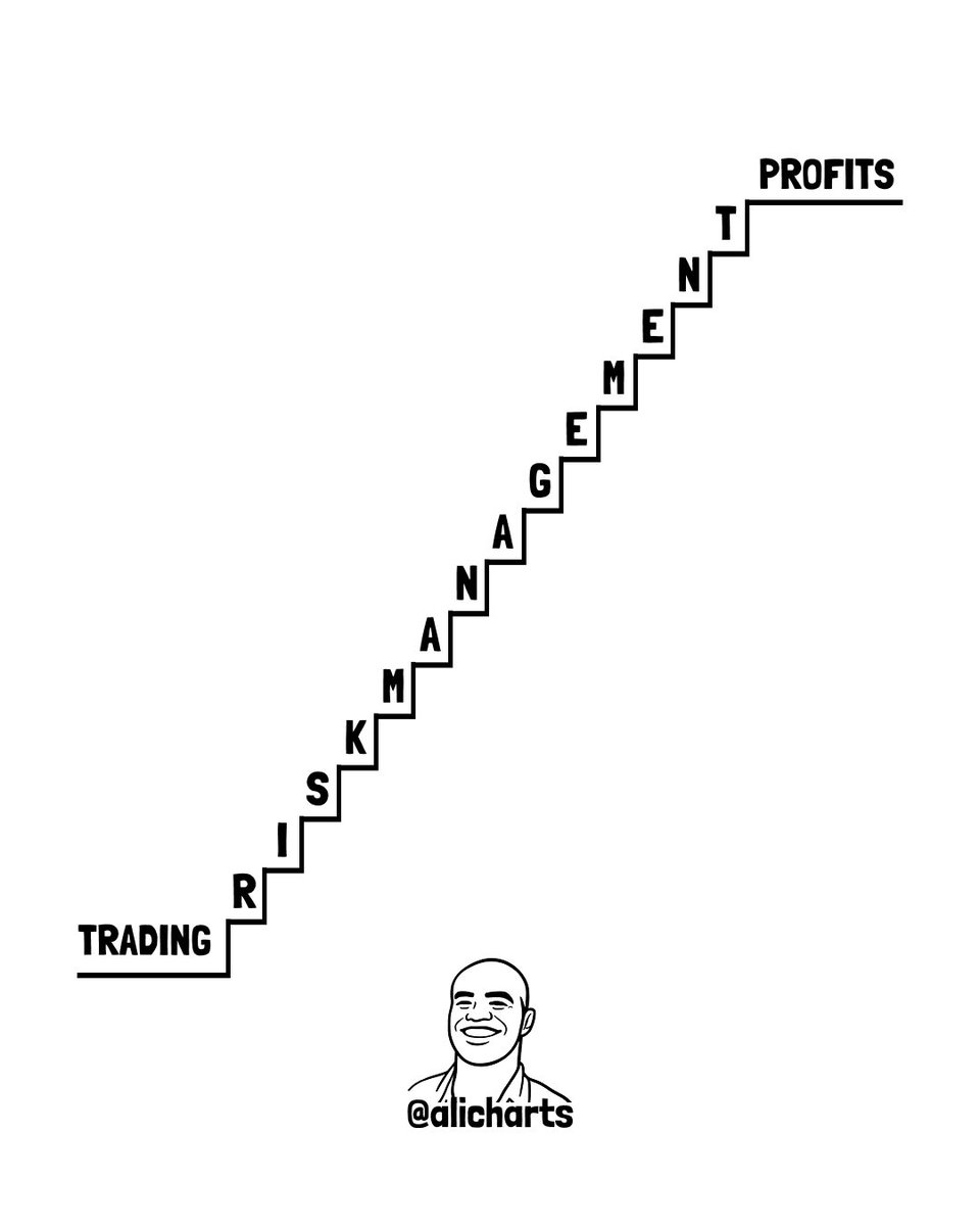 alicharts's tweet photo. Most traders spend years searching for the perfect indicator.

The ones who succeed master risk management instead.

Study position sizing. It could change your life forever. https://t.co/KPSmK9RPVB