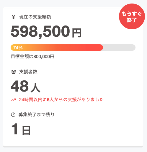 yj_AYANO's tweet photo. 【残27時間】7/31 23:59まで
AYANOのLP製作ができるか否かまであと28時間を切りました。
現在74%で、このままだとLPを作ることができません。
なぜならこのクラウドファンディングは達成しないと0だからです。

目標というものは自分たちの身の丈より少し高いところに置くものと思っていますが、
正直、今回ここまでご支援いただけると思っていませんでした。
当然自分の作る音楽は国宝級だと思っておりますが、
人の為に曲を書かないと豪語し、
生と死をテーマにしたとっつき辛いインストバンドで、
しかもバンド名AYANOって...
往々にしてポップネスを欠いていることを自覚していますので、
現時点でも震えるほどありがたく思っております。
ご支援いただいている皆様、本当にありがとうございます。

尊敬する先輩バンドマンが言っていました。
「責任とは期待に応えることではなく、その瞬間にある姿を偽らないこと」
ここまできたら達成したい。
しかし、我々の音楽・スタンス・パーソナリティーを理解していただいた上で支援を決めていただきたい。
ですので、この残り少ない時間ですが、
ここに貼った我々の3rd Album "One Last Echo"の試聴動画や、
クラウドファンディングのプロジェクトページをご覧になった上で、
もし興味を持っていただけたなら、ご支援いただければと思います。

よろしくお願いいたします。
https://t.co/oh1QnmWG33
（長文なので、読み上げ動画がページ内にあります）