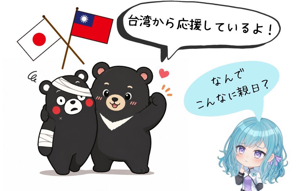 SayaVTuberJP's tweet photo. 【ちょっと長文】台湾出身者の視点から、なぜ今回の熊本地震で台湾人が素早く反応し、多くの応援や支援の声を届けたのか、その背景を考えてみました。

一言で表すなら「親日」と言われることがあります。

でも、なぜ台湾には日本に対する親しみや友好的な気持ちが存在するのでしょうか？

もちろん、歴史的な背景もあります。

日本統治時代には、日本が台湾のインフラ整備、教育制度などの近代化を進めた一面があり、その経験を評価する台湾人もいます。

一方で、戦後に国民党政権が台湾へ移った後の時代には、政治的な弾圧や社会的な混乱を経験した人々もいました。

そのため、台湾社会の中には、過去のさまざまな経験を通じて、日本統治時代と戦後の時代を比較し、日本に対して複雑ながらも肯定的な印象を持つ人もいます。

ただし、現在の若い台湾人にとって、「親日」の理由は過去の歴史だけではありません。

むしろ、近年の日本文化の影響、日本への旅行、日本人との交流など、日常的な関わりの積み重ねによって、日本への親しみが生まれ、続いているのではないでしょうか。

まず、国レベルで見ると、台湾は日本を大切なパートナーの一つとして見ています。

台湾の総統が日本の食文化を紹介したり、日本への旅行を勧めたりすることもあります。こうした発信からも、日本との友好関係を大切にする姿勢が見られます。

そして、大きな影響を与えているのが日本文化です。

台湾では日本のアニメ、音楽、食文化などが広く親しまれています。

日本語は台湾で非常に人気のある外国語の一つで、英語に次いで学習者が多い外国語です。

また、台湾人の海外旅行先として日本は非常に人気があります。2025年には、台湾人の海外旅行者の約3人に1人が日本を訪れたとも言われています。何度も日本を訪れる台湾人も多くいます。

好きな場所、思い入れのある場所が困っている時に、心配したり、助けたいと思ったりするのは自然な気持ちだと思います。

そして、もう一つ大きいのが、東日本大震災の時に生まれた絆です。当時、台湾からの義援金は200億円を超え、海外からの支援の中でも最大規模でした。そして現在でも、日本人がSNSで感謝の気持ちを発信したり、実際に台湾を訪れて「ありがとう」と伝えたりする姿を、台湾人は目にしています。

「日本はまだ覚えてくれているんだ」

そう感じて、驚きながらも感動する台湾人は少なくありません。

感謝を言葉や行動で伝えてくれる相手に対して、また力になりたいと思う気持ちが生まれるのだと思います。

一方で、台湾人の中には中国との関係と比較して考える人もいます。

例えば、中国・四川省で発生した2008年の四川大地震では、台湾から多額の義援金が寄せられ、世界各国からの支援の中でも最大規模の一つとなりました。

しかし、中国が発表した各国からの義援金への感謝リストには、台湾からの支援については記載されていませんでした。台湾と中国の関係には政治的な背景もあり、簡単に説明できるものではありませんが...

現在も、中国からのほぼ毎日の軍用機の接近による圧力や、たびたび発信される「統一」に関する主張を、台湾の人々は日常的に感じています。

こうした背景から、台湾人の中には「自分たちの善意が十分に受け止められなかった」と感じた人もいます。

長年にわたるこのような経験の積み重ねが、台湾の人々が日本との関係をより大切に感じる理由の一つになっているのだと思います。

実際、今回台湾のSNSでは、

「日本に何かあれば、それは台湾のことでもある。
中国に何かあっても、台湾には関係ない」
（中国語：日本有事，台灣有事。中國有事，干我〇事）

という趣旨の投稿が多く見られ、多くの共感を集めていました。これは、長年にわたって中国からの圧力を感じてきた台湾の人々の複雑な感情が表れたものだと思います。

また、台湾人の中には、日本が台湾を助けてくれた出来事を今でも覚えている人もいます。

例えば、

・1999年の台湾921大地震では、日本の救援隊が早い段階で台湾へ駆けつけました。

・2014年、高雄で発生した大規模なガス爆発事故では、日本の姉妹都市である東京都八王子市などから支援の動きがありました。

・2021年、中国が台湾産パイナップルの輸入を停止した際、日本では台湾産パイナップルを購入する動きが広がり、そのことは多くの台湾人にも伝わりました。

こうした出来事の積み重ねによって、多くの台湾人は日本との関係を「国同士」だけではなく、「人と人とのつながり」として感じています。

今回の熊本地震で台湾から多くの応援メッセージや支援の声が届いた背景には、こうした長年の交流と信頼があるのではないでしょうか。

本日、日本時間21時からの配信では、写真を見ながら、台湾人がなぜ今回このような反応をしたのか、その背景をさらに詳しくお話しします。

配信リンクはリプ欄にあります♪ 
ぜひ遊びに来てください！

中国語コメントも歓迎です！（歡迎中文留言）