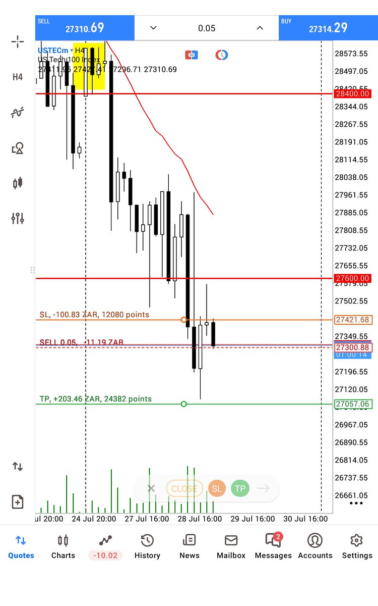 iamnicolasfx's tweet photo. Before the Trade vs After the Trade [Part 1]

#Forex #Trading #BeforeAfterTrade #TradeSetup #TradeResult #iamnicolasfx https://t.co/btOpKnIe5M