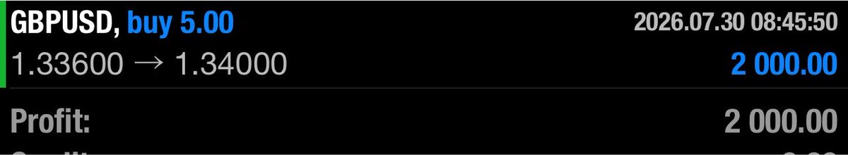 billion00I's tweet photo. TP smashed!!!!!!. I hope you didn’t miss this. Made cool $2k just by chilling and pressing phone. If you doubt me. You can verify the trade now. 
If you took the trade share your post and tag me.
#forex #trading #forextrading #fyp https://t.co/rvde7DKslw