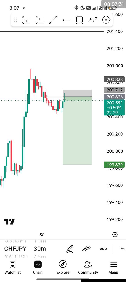 BFx_031's tweet photo. CHFJPY 😔 https://t.co/1dz9441PaZ