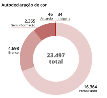 Vis1836's tweet photo. @Kitty_uwuS2 @camille_chuan Pretos cometem a maioria dos crimes em todos estados brasileiros. E muitos desses "brancos" não são brancos. https://t.co/TempKRc8FV