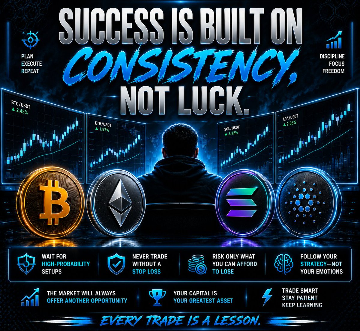 Rdx_Crypto's tweet photo. Success is built on consistency, not luck.

Great traders wait for the right setup-they don't chase every opportunity.

High-probability setups
Use a stop loss
Protect your capital
Trust your strategy, not your emotions.

Trade smart. Stay disciplined. 
Every trade is a lesson. https://t.co/wRgrXck68U