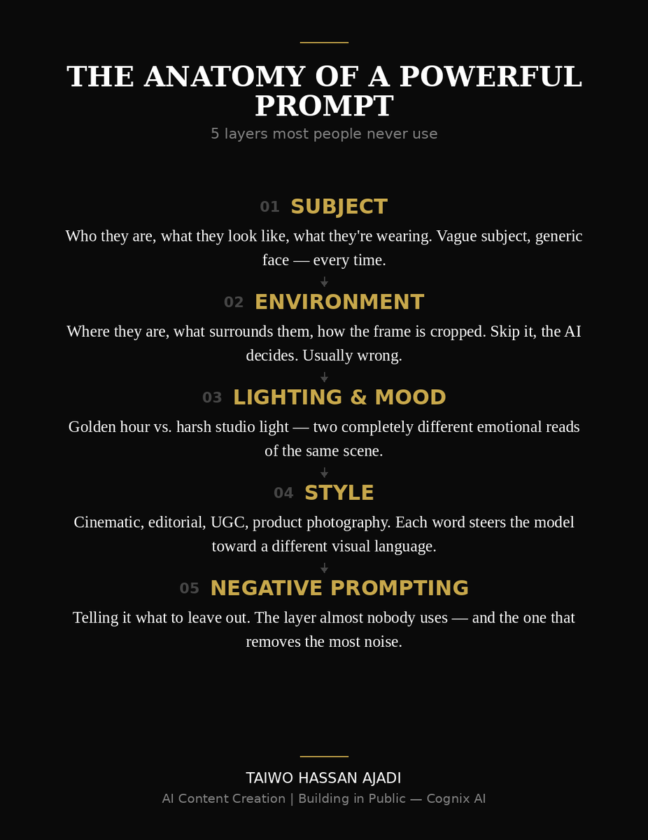 azant's tweet photo. CTA:
When you prompt AI for content, are you describing a vibe or specifying a shot?
@tech_babby @cognixai_
#Techbabby #BuildingInPublicWithCognixAI https://t.co/UOARxnckBs
