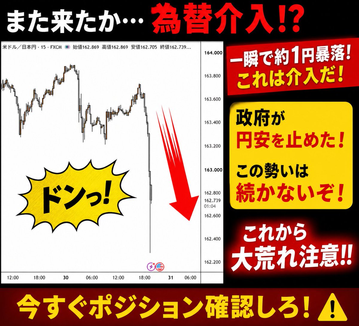 utabtc's tweet photo. お...為替介入かな？
USDJPYの0.5円の下落をどう捉えるかで全てが変わる

正直、ドル円が163.70円台から162.20円台まで垂直落下。
普通の考えればただの売りではありません。

ここからの流れ次第では160円を割ることもあり得ます。
この危機をチャンスに変えたい人は私のフォローお忘れなく！ https://t.co/QemyTHoFZw