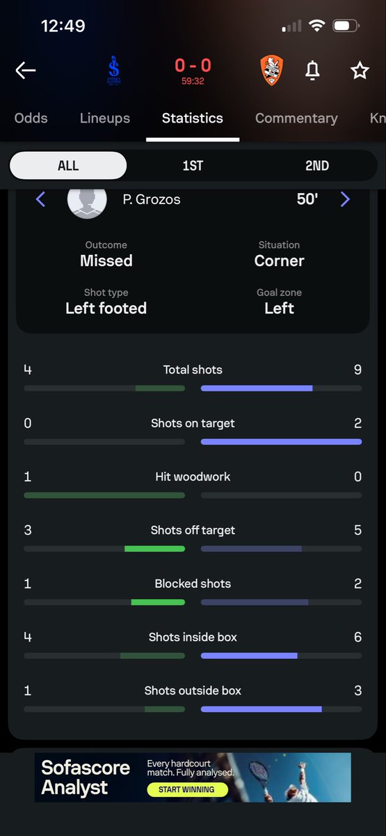 HolyTrinityPick's tweet photo. 10 shots in the box, 2 on target, 1 hits the post. NO GOLASO. Winner takes all and books a spot bs Adelaide (probably) 30 mins left https://t.co/DyeunN8c3j