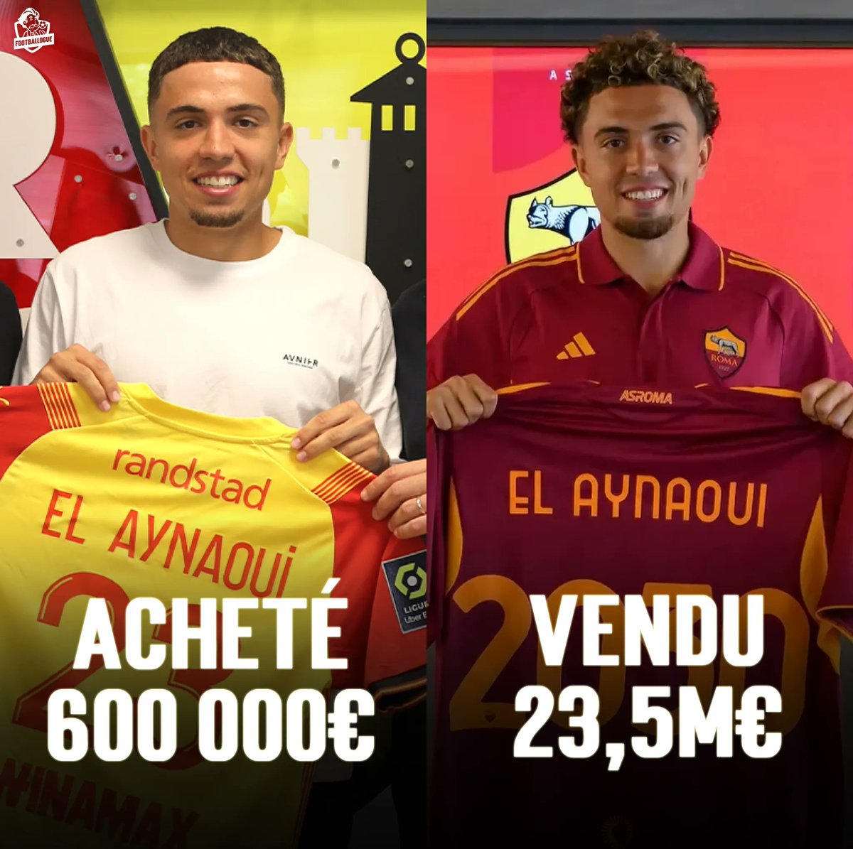 Footballogue's tweet photo. Le RC Lens c'est la preuve qu'un club peut faire du trading avec d'𝗘́𝗡𝗢𝗥𝗠𝗘𝗦 𝗣𝗟𝗨𝗦-𝗩𝗔𝗟𝗨𝗘𝗦, tout en ayant des 𝗥𝗘́𝗦𝗨𝗟𝗧𝗔𝗧𝗦 𝗦𝗣𝗢𝗥𝗧𝗜𝗙𝗦 ! 👏 ❤💛

Quelques ventes réalisées ces dernières années : 

🇲🇱 Mamadou Sangaré : acheté 8M€ / vendu 48M€ ⏳
🇧🇪 Loïs Openda : 15M€ / 40M€
🇨🇮 Seko Fofana : 8,5M€ / 25M€
🇦🇹 Kevin Danso : 8M€ / 25M€
🇦🇷 Facundo Medina : 3,5M€ / 18M€ 
🇲🇦 Neil El Aynaoui : 600k€ / 23,5M€ 
🇲🇱 Cheick Doucouré : post formé / 23M€ 
🇫🇷 Andy Diouf : 14M€ / 20M€ 
🇫🇷 Brice Samba : 5M€ / 14M€ 
🇫🇷 Jonathan Clauss : arrivé libre / 7,5M€ 
🇺🇿 Abdukodir Khusanov : 450k€ / 40M€ 

Les derniers classements de Lens en Ligue 1 :

2020-21 : 7e 
2021-22 : 7e
2022-23 : 2e 
2023-24 : 7e
2024-25 : 8e 
2025-26 : 2e + Victoire en Coupe de France