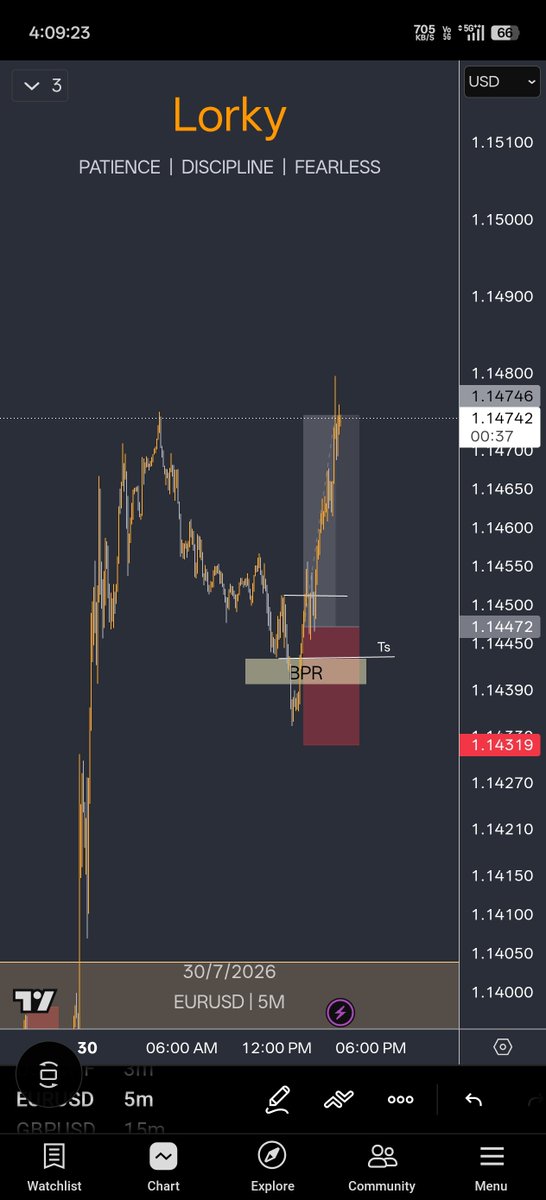 RockyRe209's tweet photo. Last day clean bos upside by fomc news 

Followed by dxy tapped 4h breaker block and did clean ts and ob 

Got in and sniped 

#eurusd #gbpusd #forex #crt https://t.co/TmpXYkMo3a