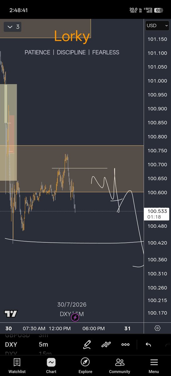 RockyRe209's tweet photo. Last day clean bos upside by fomc news 

Followed by dxy tapped 4h breaker block and did clean ts and ob 

Got in and sniped 

#eurusd #gbpusd #forex #crt https://t.co/TmpXYkMo3a