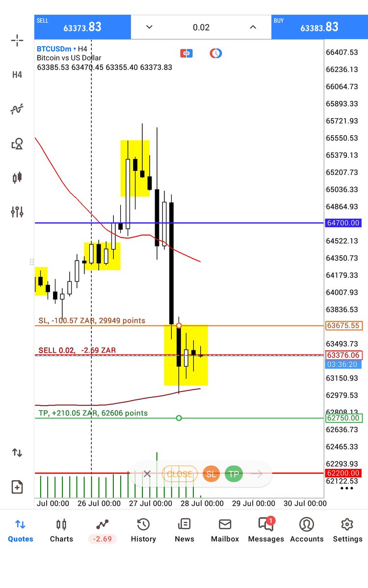 iamnicolasfx's tweet photo. Before the Trade vs After the Trade [Part 2]

#Forex #Trading #BeforeAfterTrade #TradeSetup #TradeResult #iamnicolasfx https://t.co/9JmM9kaWxN