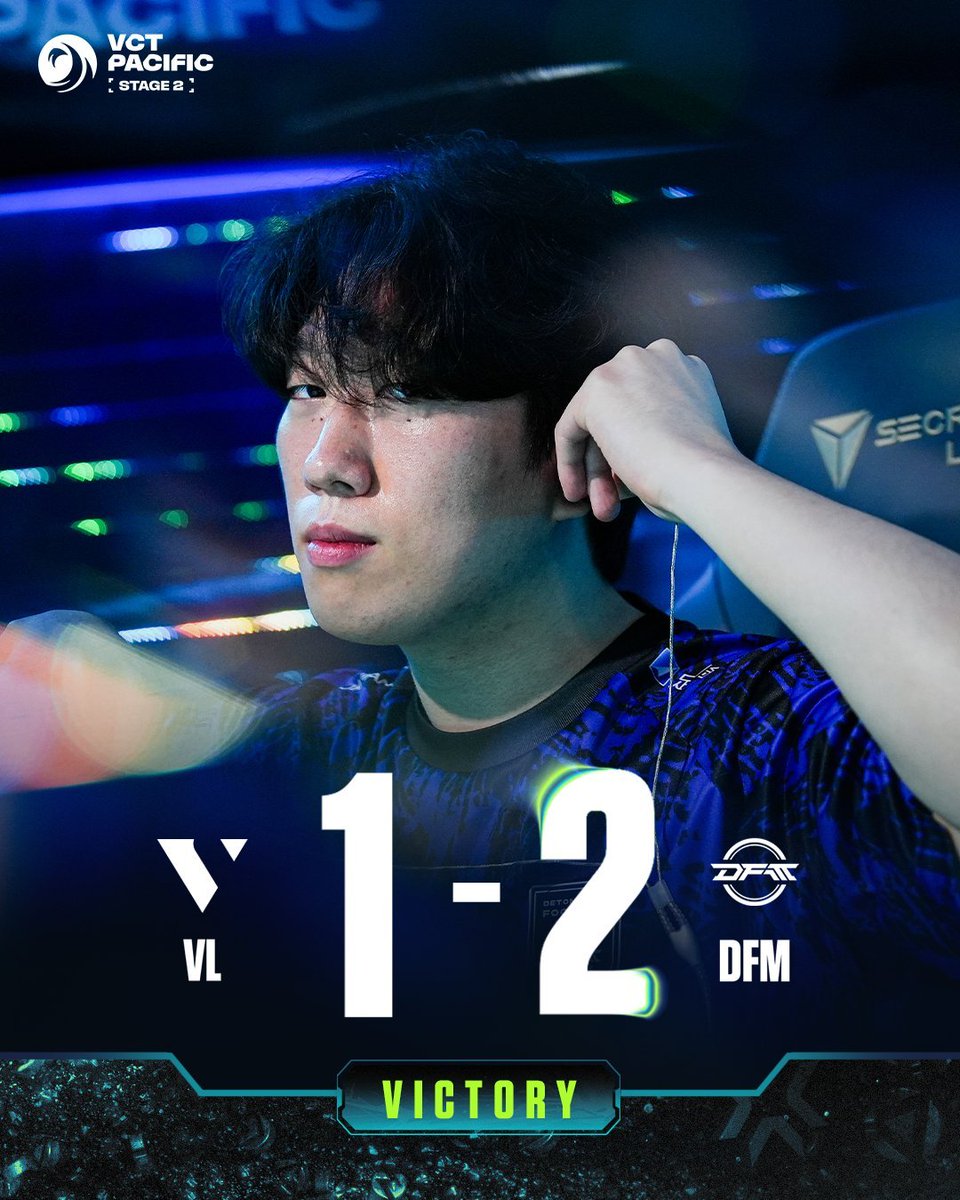 valesports_jp's tweet photo. 🏆Map 1 WINNER(LOTUS:13-11)
>> @DFM_VALORANT 

🏆Map 2 WINNER(ASCENT:13-3)
>> @VARREL_VALORANT 

🏆Map 3 WINNER(HAVEN:15-13)
>> @DFM_VALORANT 

2-1で DetonatioN FocusMe の勝利🔥

#VCT 
#VCTPacific 2026 STAGE 2 DAY 6 https://t.co/iIH4iX6B2F