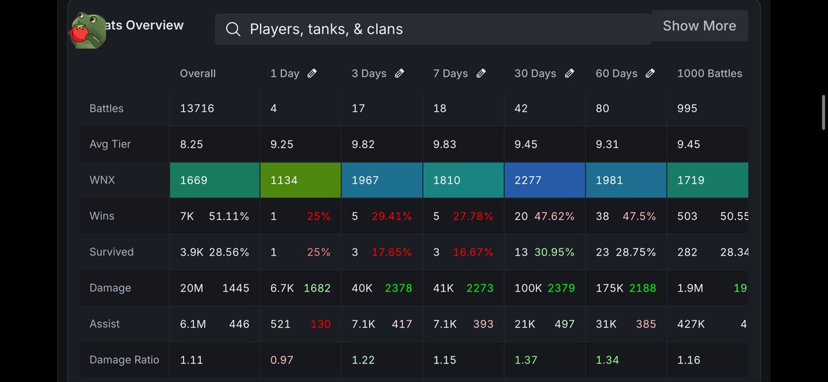 claudevjean's tweet photo. fuck you @worldoftanks. fuck you! stupid add game. at least i am playing without premium account. turned me into free to play. uninstalled. FU u pieces of shit. stupid ass game. the most frustrating ever. https://t.co/3xri6rc4kx