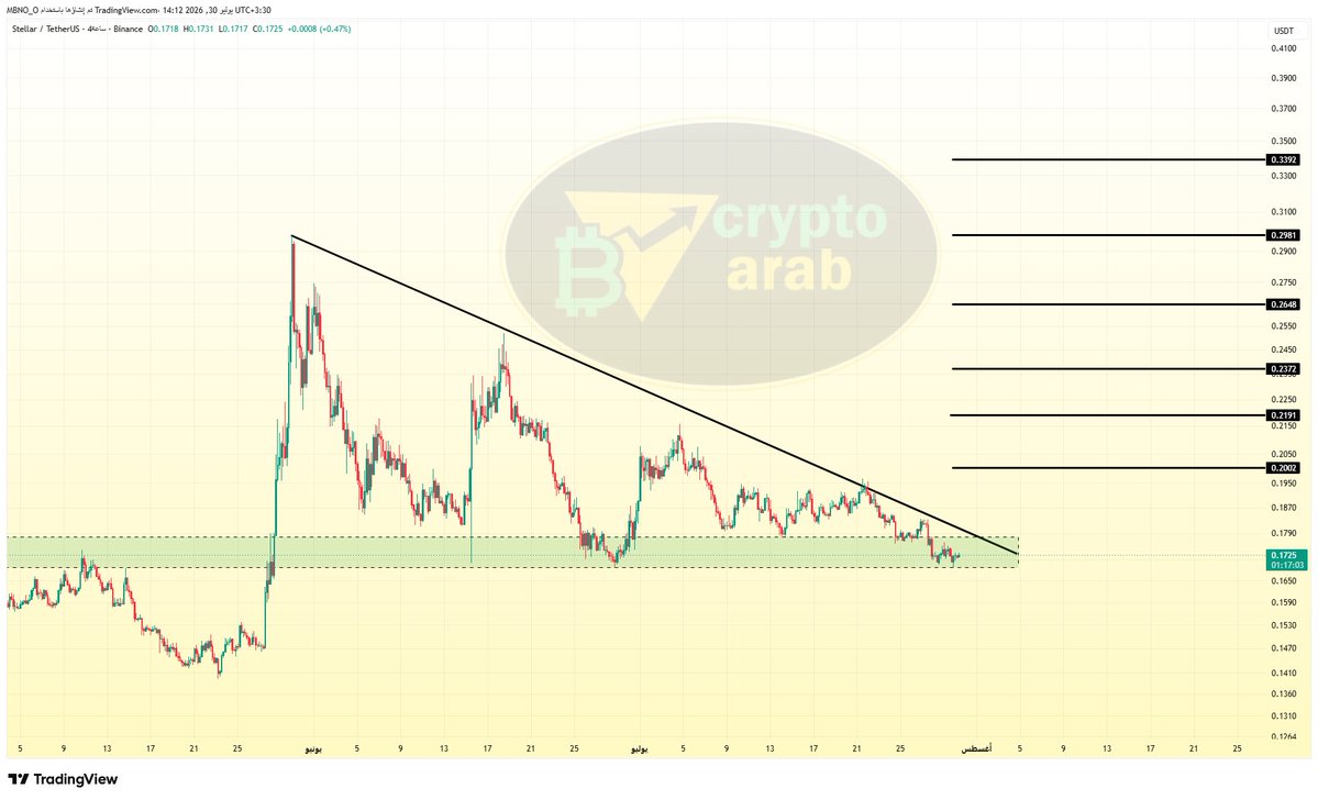 Crypto Arab tweet media