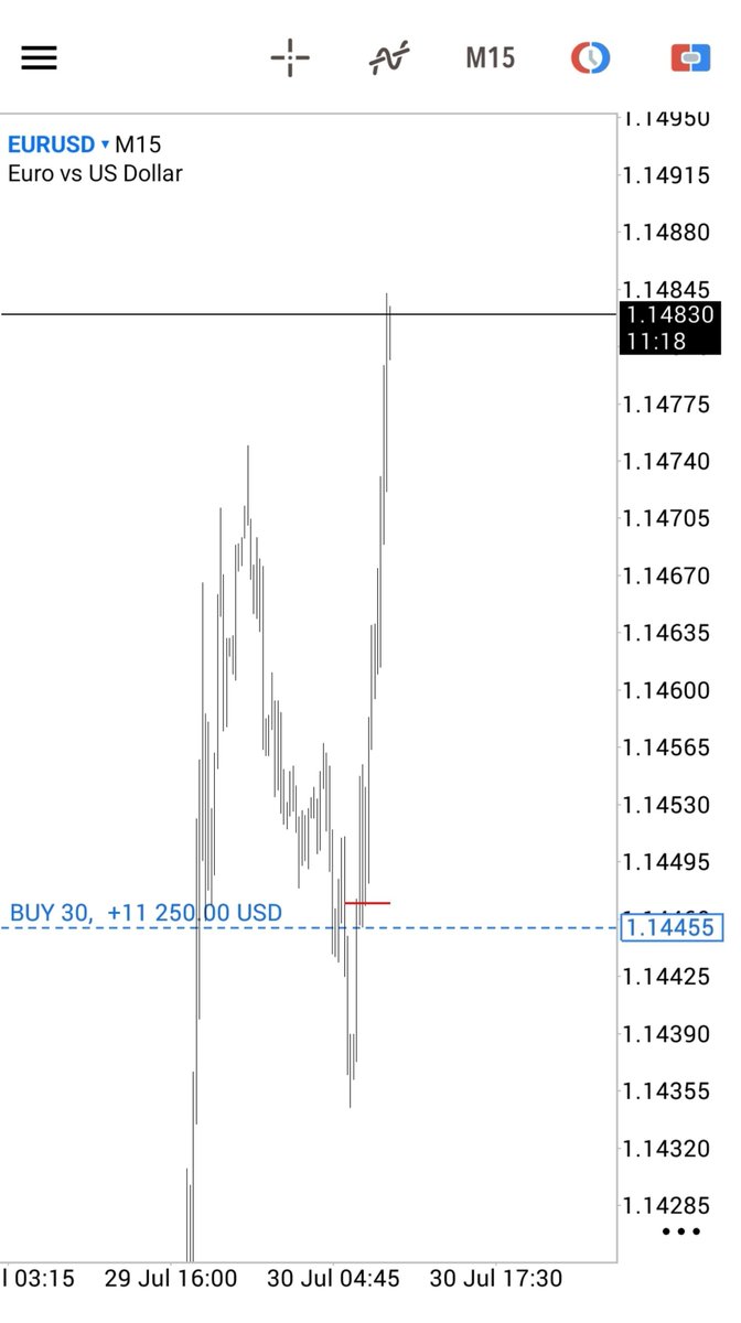 Kadirusd's tweet photo. Pair: $EU

Time: 4H CRT

Entry: 15m CİSD

Every silence has a scream🤫 https://t.co/JQmp7R2lvW