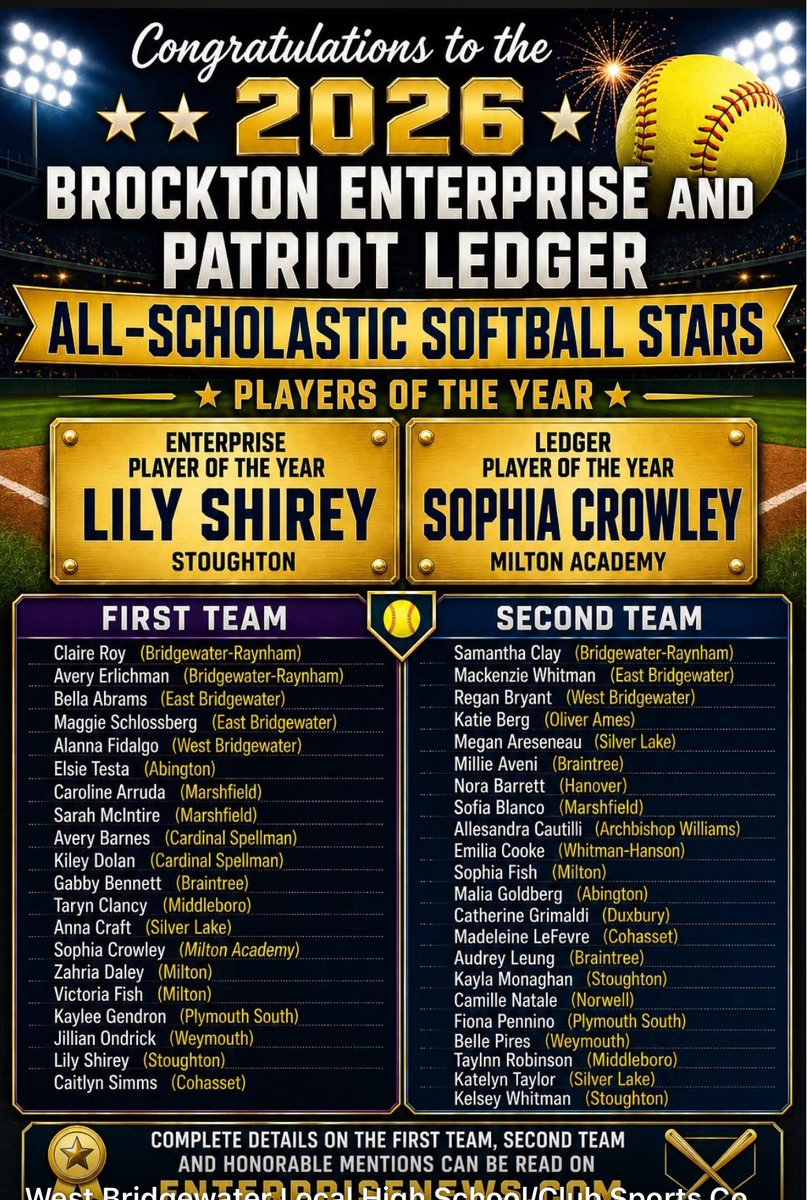coachsimms11's tweet photo. 🥎🔥 Congratulations to Cohasset's own Caitlyn Simms and Madeleine LeFevre! ⬇️⬇️ Way to go! Thank you @sports_ledger for a great season of HS Softball coverage! @CohassetSports @CohoSoftball https://t.co/wF77ELCEWM