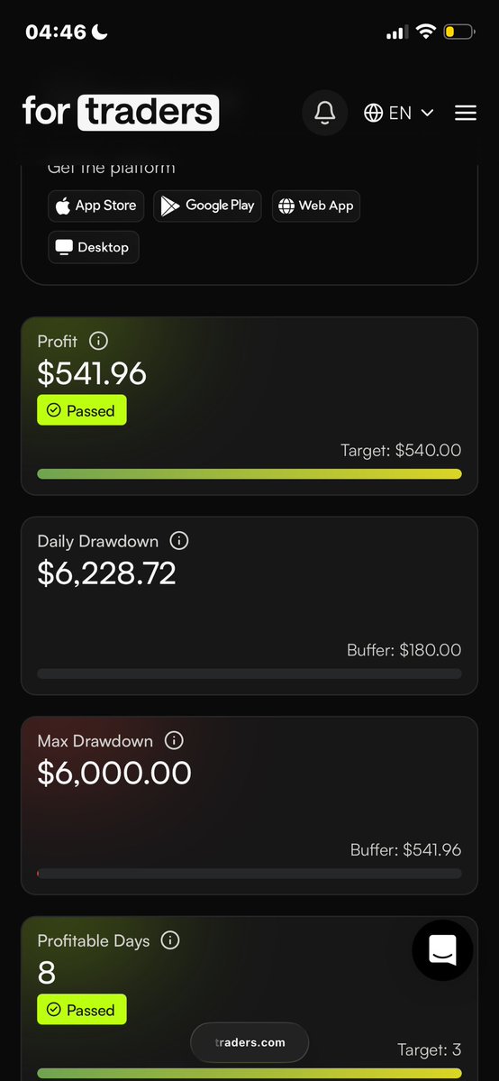SPECIAL_TRADES's tweet photo. Almost a month I got funded with @fortraderscom..can’t forget how it happened…. Thank You Lord 🙌🏽✝️ Thank You to the entire SLK community….Thank You @The_4thMan and the entire @BenjaminIn168 for giving me the confidence once again after 2 years of consistency and Hard-work https://t.co/ePn4O6qUES