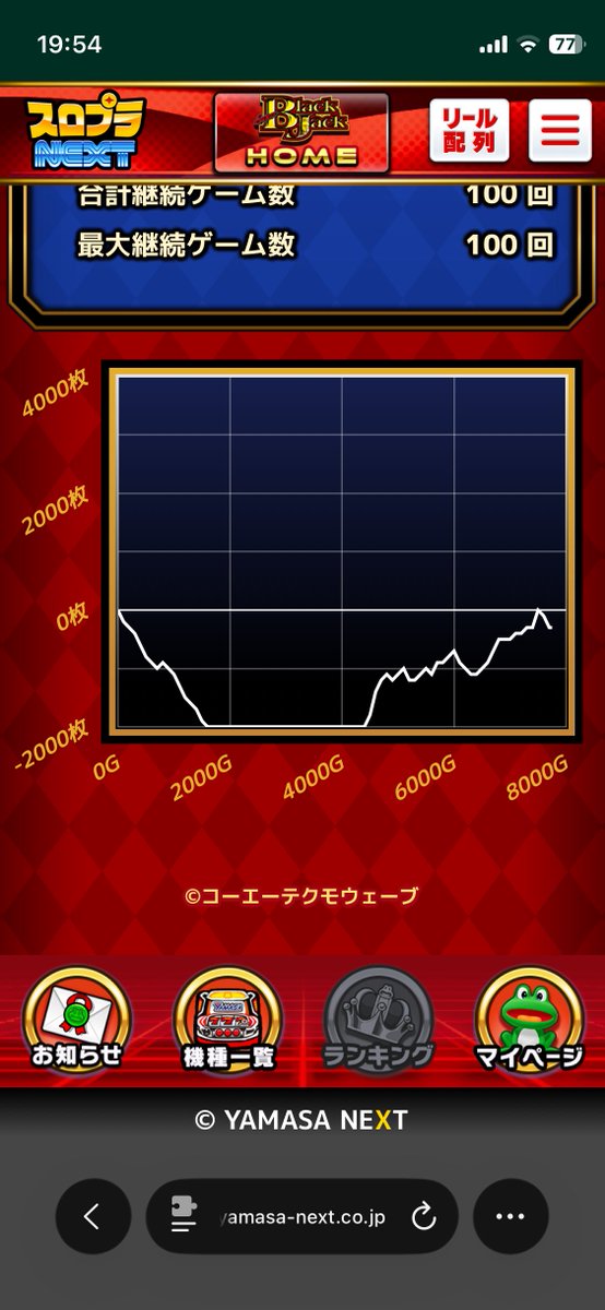 chofu_ynm's tweet photo. SBJ6確79k入って吐くところだった、やれなすぎるので実質勝ちのところで撤退 https://t.co/5IO8xLjKHd