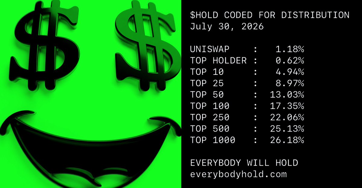 marcwcreative's tweet photo. Everyone complains about bundles.

Then they ape the next one.

$HOLD
1000+ days
Top holder 0.62%
No team. No bundles. Just holders.

@everybodyholdX https://t.co/9eWHNlUP0y