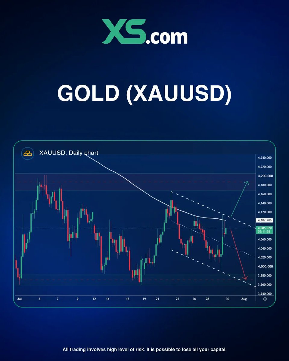 XScomES's tweet photo. 📊 Tras la decisión de la Fed, ¿será este el catalizador que impulse al Oro hacia su próximo gran movimiento? 🤔

Comparta su pronóstico en los comentarios:

🟢 Cierre por encima de 4.100  4.200
🟡 Rango entre 4.060 y 4.100 
🔴 Ruptura por debajo de 4.000 
#XScom #XScomLATAM #Oro https://t.co/w4YAGsCGv9