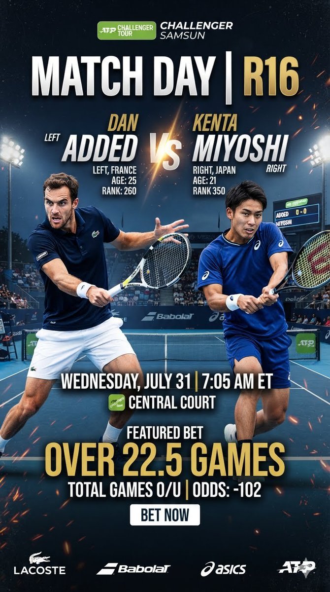DCowboys703's tweet photo. 🎾Challenger Samsun
Dan Added
🆚
Kenta Miyoshi
💵o22.5G-102
#ATPChallenger
#ATPPicks #gamblingX #GamblingTwitter
#DCPicks https://t.co/7hTNqh4F09
