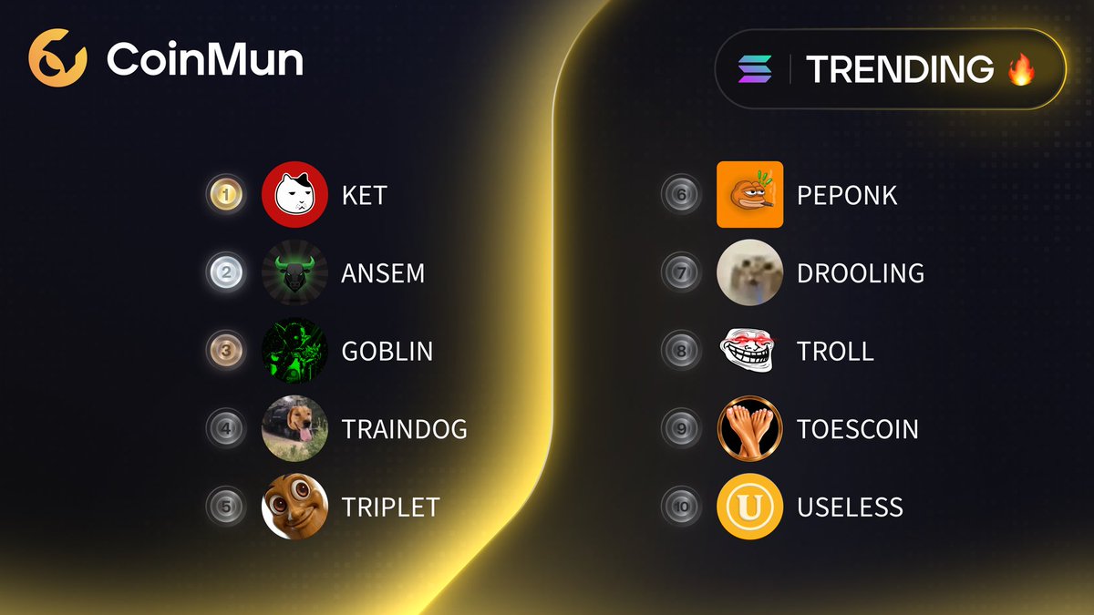 coinmun's tweet photo. 🔥 Top 10 Trending #CoinMun #Solana 🔥
🥇 $KET @ket_on_solana
🥈 $ANSEM @blackbullsol
🥉 $GOBLIN @goblinpump
4️⃣ $TRAINDOG @traindogsol
5️⃣ $TRIPLET @TripleTsol
6️⃣ $PEPONK @peponkwtf
7️⃣ $DROOLING @droolingcatcto
8️⃣ $TROLL @troll_
9️⃣ $TOESCOIN @toescoinsol
🔟 $USELESS @theuselesscoin
⚡️ https://t.co/71j6d1dusX ⚡️