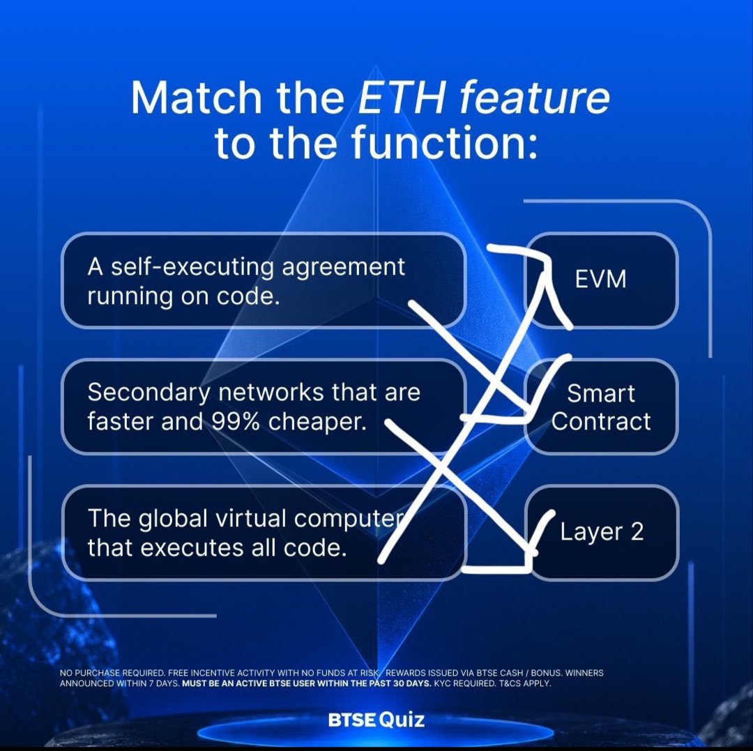 Encento45's tweet photo. @BTSE_Official Ethereum is changing the future. My matches are correct! 💙 https://t.co/VSugxBjo06